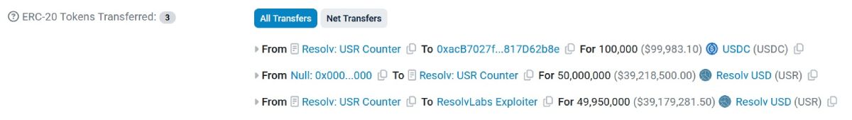 Транзакции, связанные с выпуском необеспеченных USR