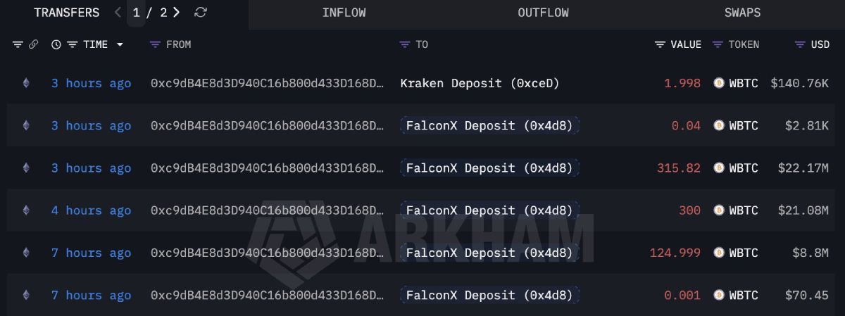 Вывод обёрнутых биткоинов на торговые площадки для последующей продажи