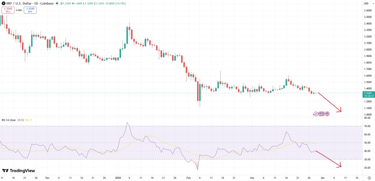 Возможное изменение курса XRP и индекса RSI