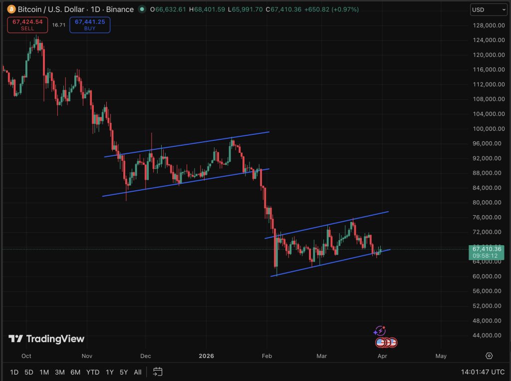 Данные Tradingview