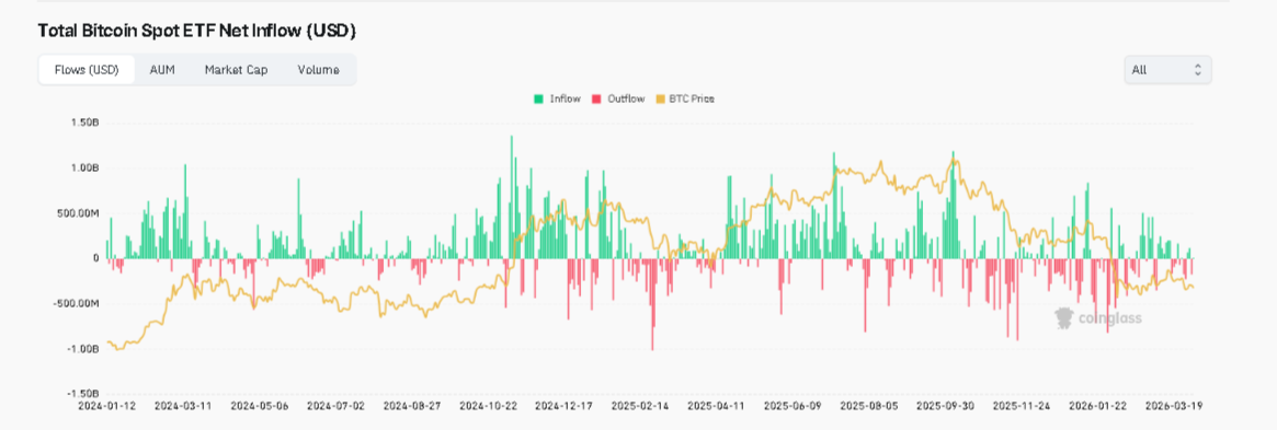 Дaнныe CoinGlass
