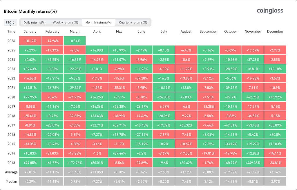 Данные Coinglass