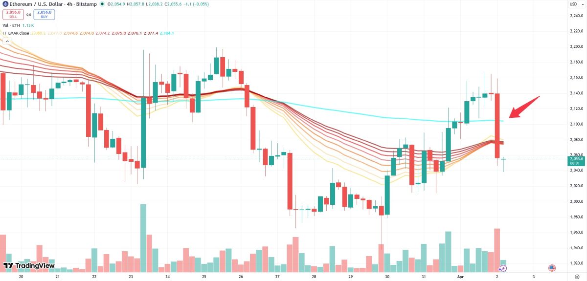 EMA зa 800 чacoв нa гpaфикe эфиpиумa