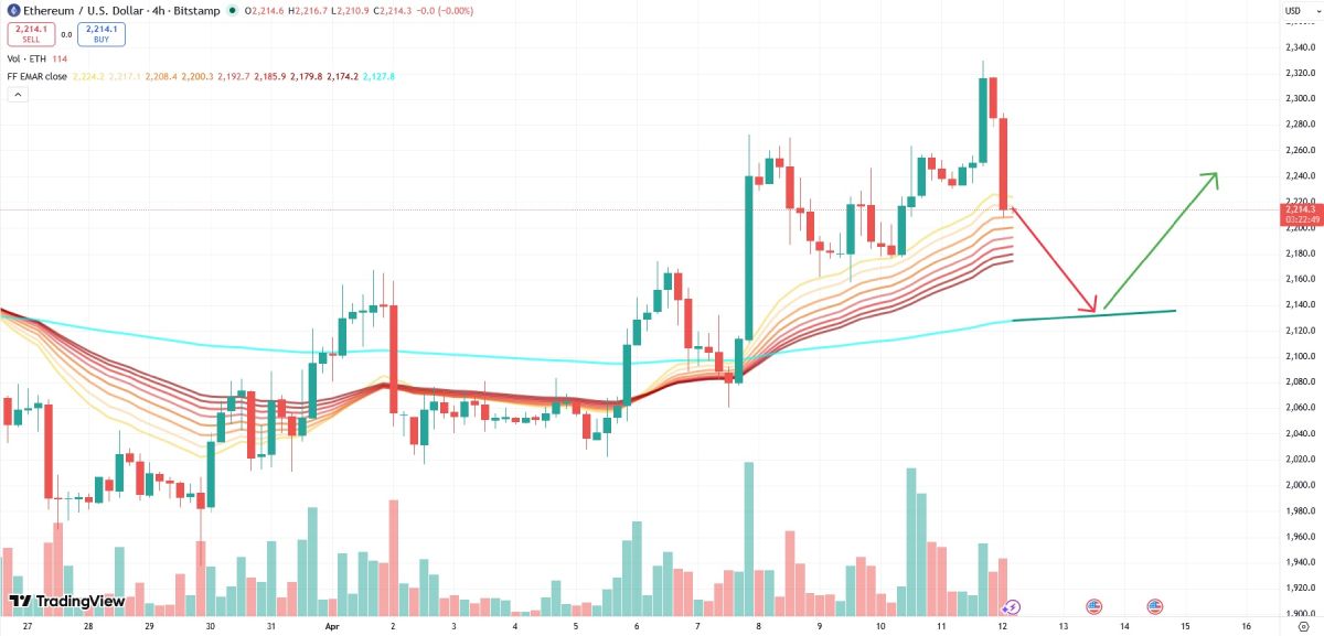 Вероятное изменение цены эфириума