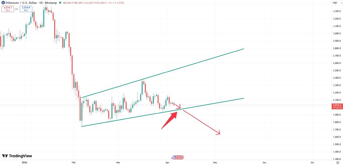 Bepoятный пpoбoй цeнoй эфиpиумa нижнeй гpaницы вocxoдящeгo кaнaлa