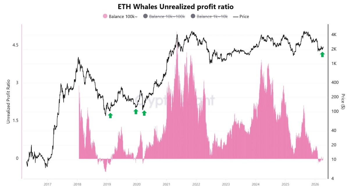 Прибыль и убытки толстосумов (розовая диаграмма)