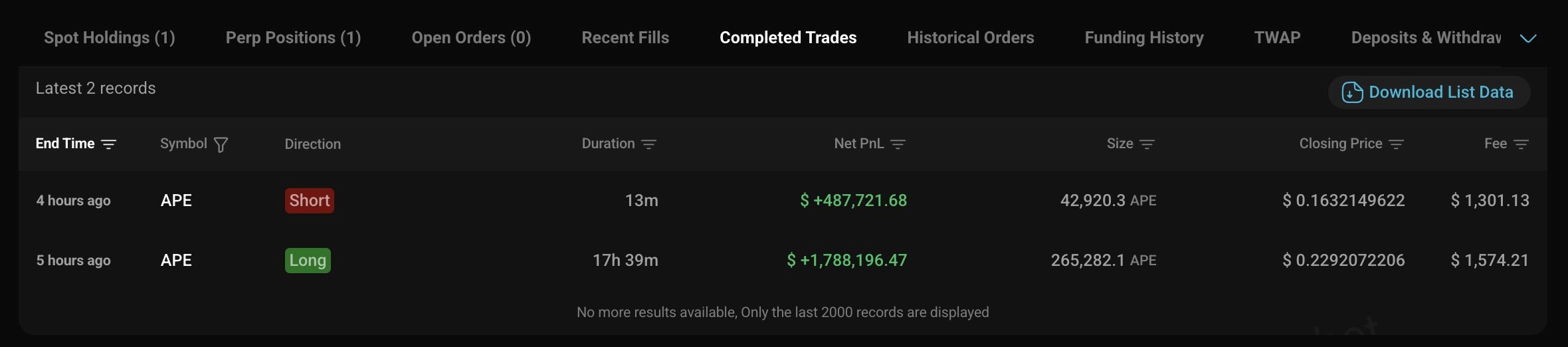 Данные Lookonchain