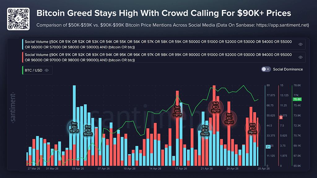 Анализ данных из блокчейна биткоина. Источник: Santiment