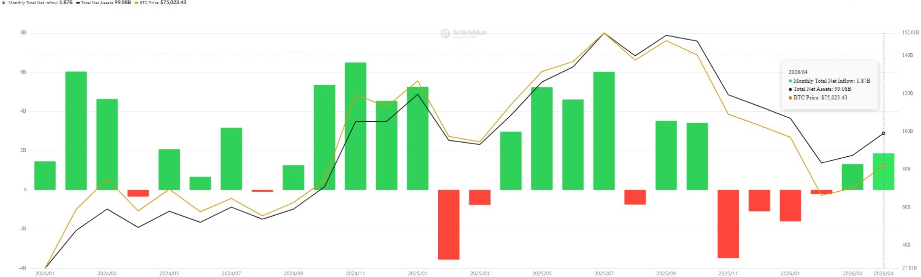 Данные SoSoValue
