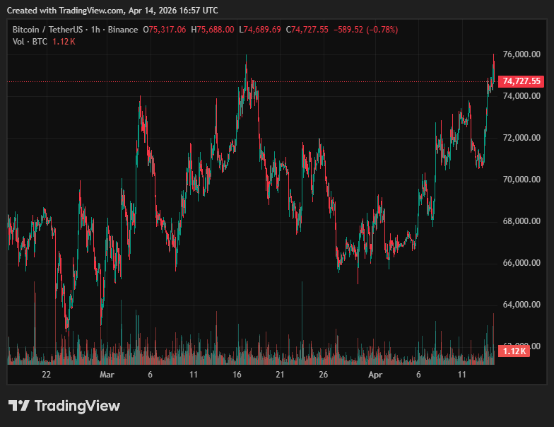 Данные TradingView