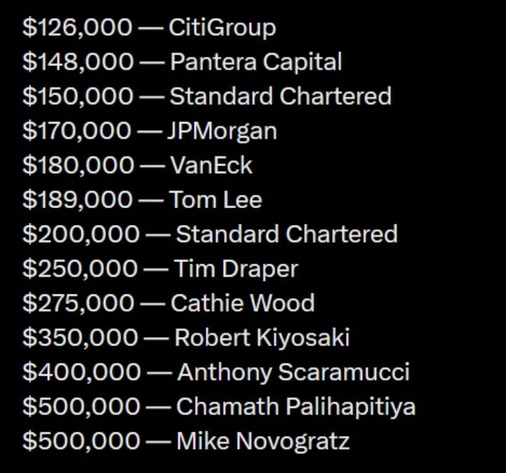 Прогнозы на курс биткоина