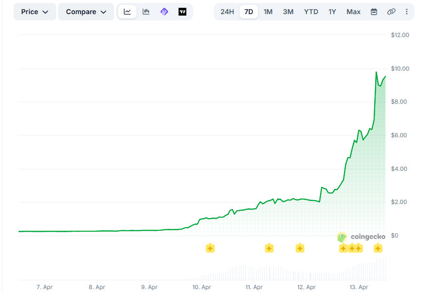 Данные CoinGecko