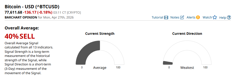 Индикаторы покупки/продажи. Данные Barchart