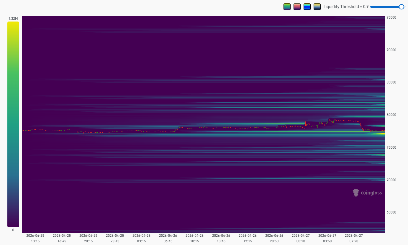 Тепловая карта ликвидации, Данные Coinglass