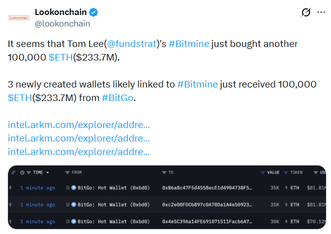 Lookonchain