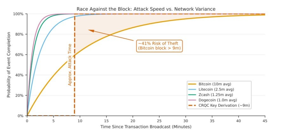 race against the block