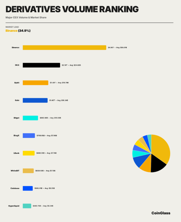 derivatives volume ranking