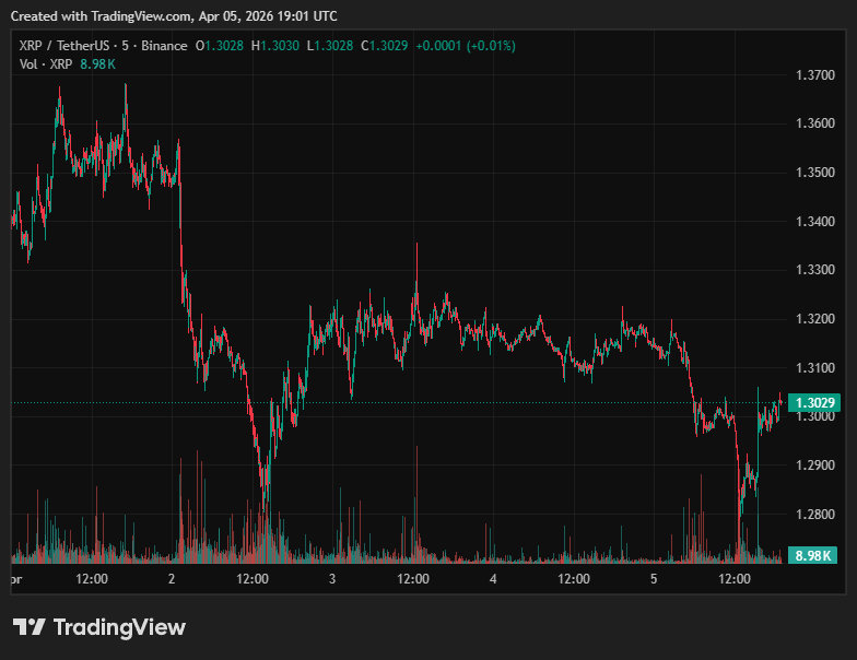 Изменение цены XRP за 5 дней. Источник TradingView