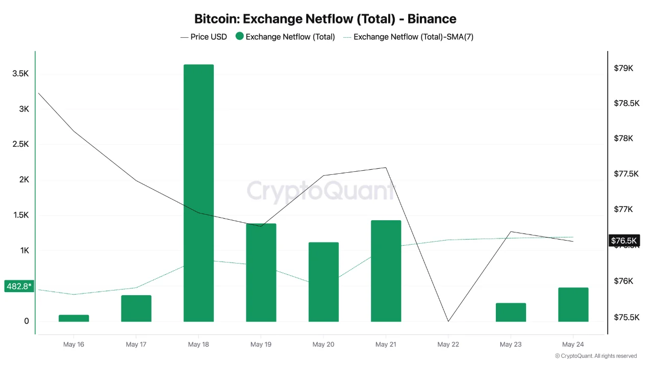 Данные Cryptoquant