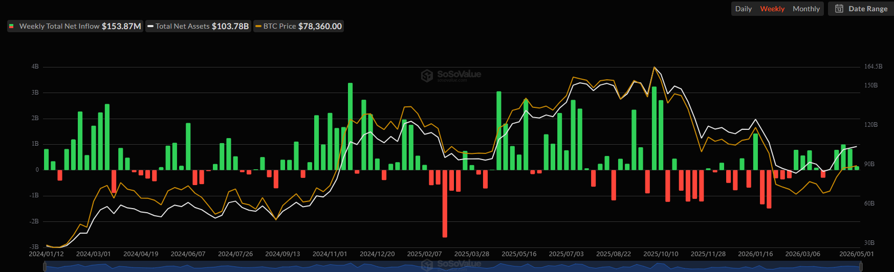 btc sell buy