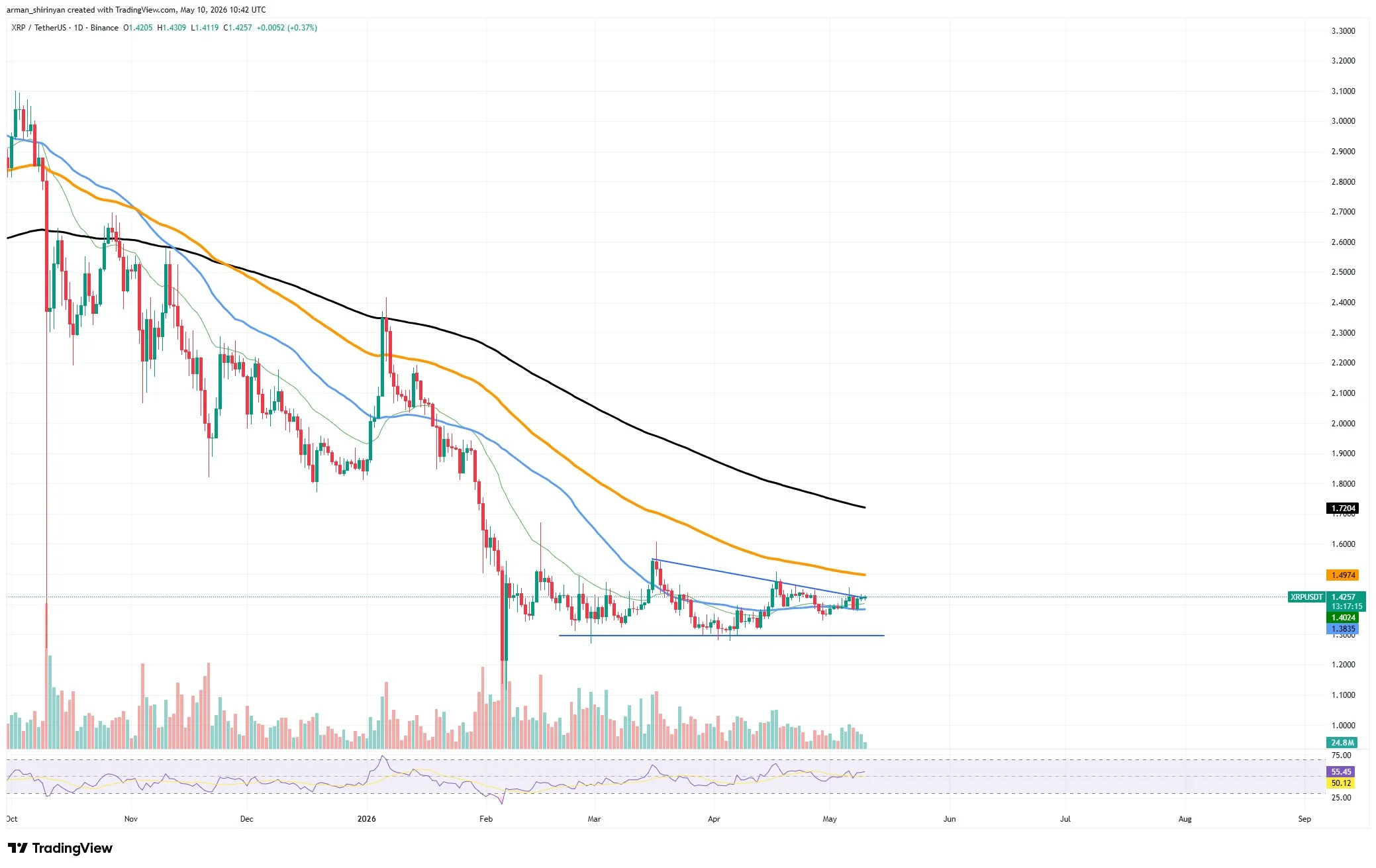 Данные Tradingview