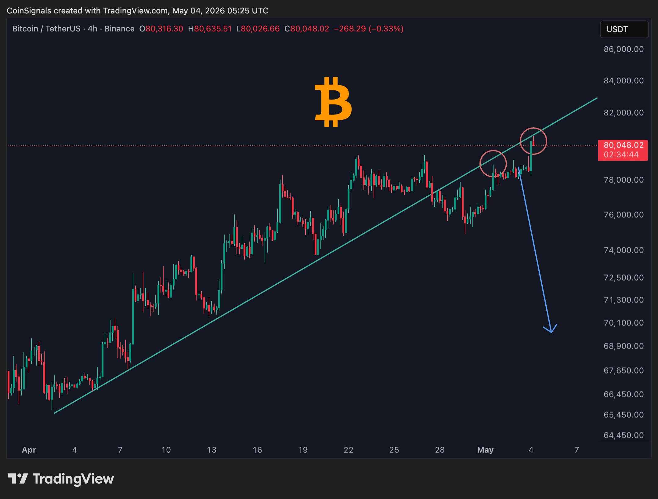 Источник Tradingview