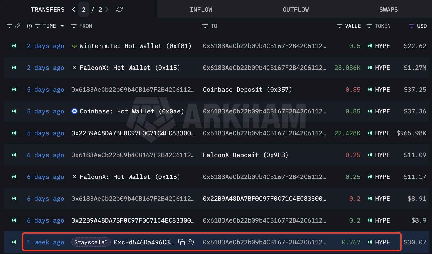 Данные Lookonchain