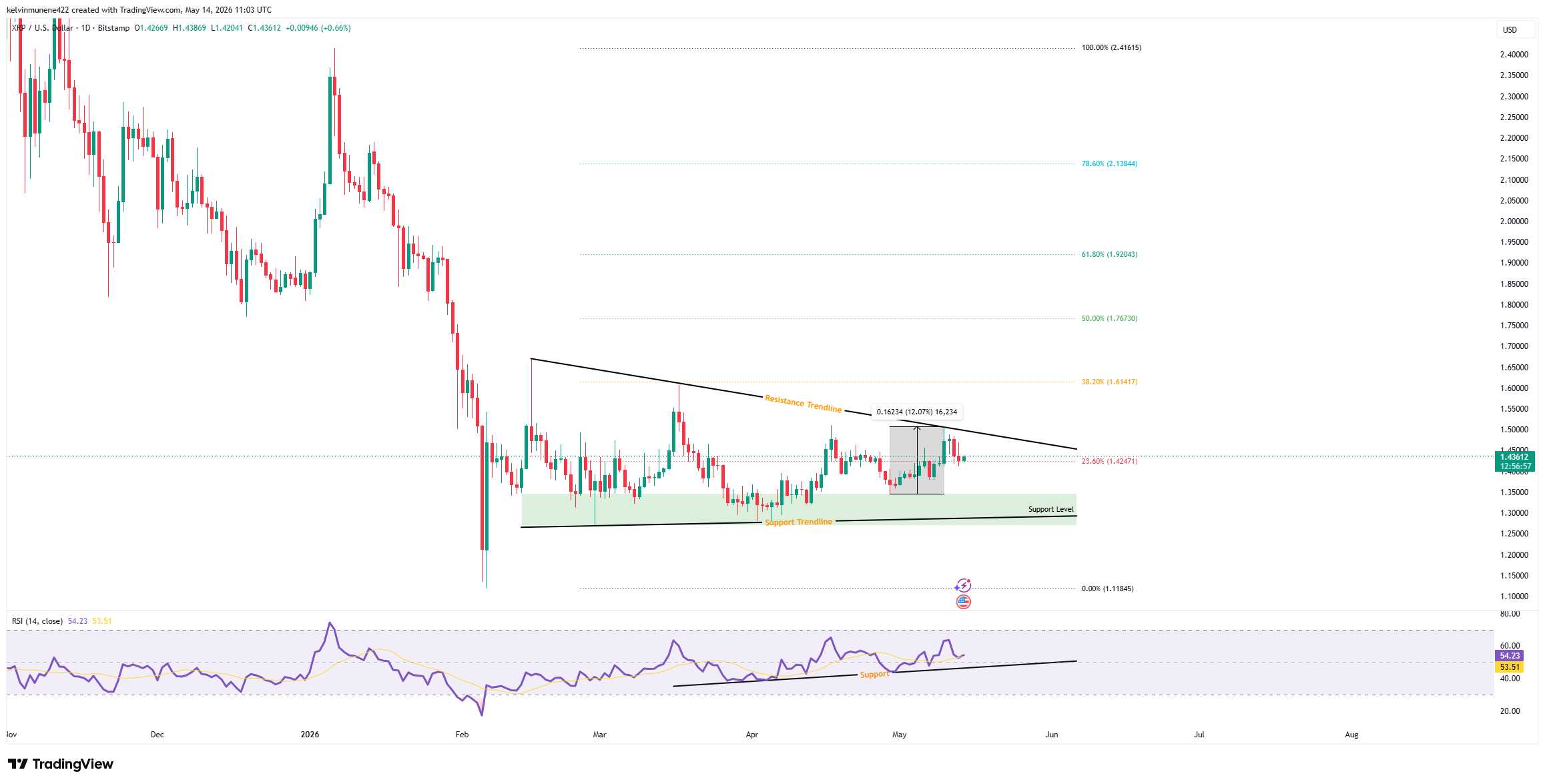 Данные TradingView