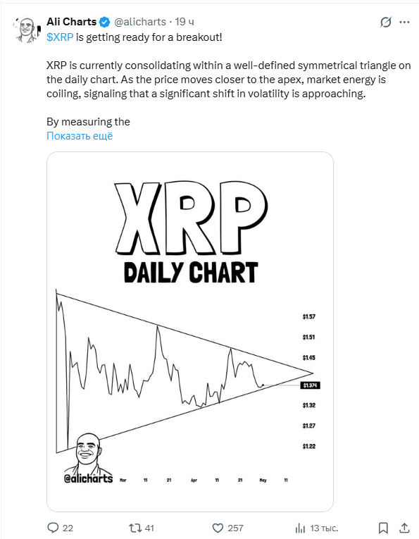 ali charts