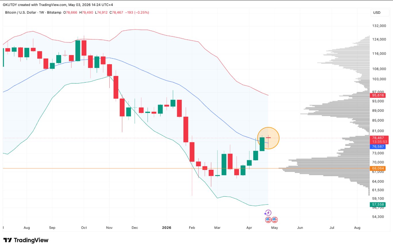 btc graph
