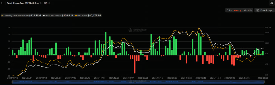 ETf buy and sell