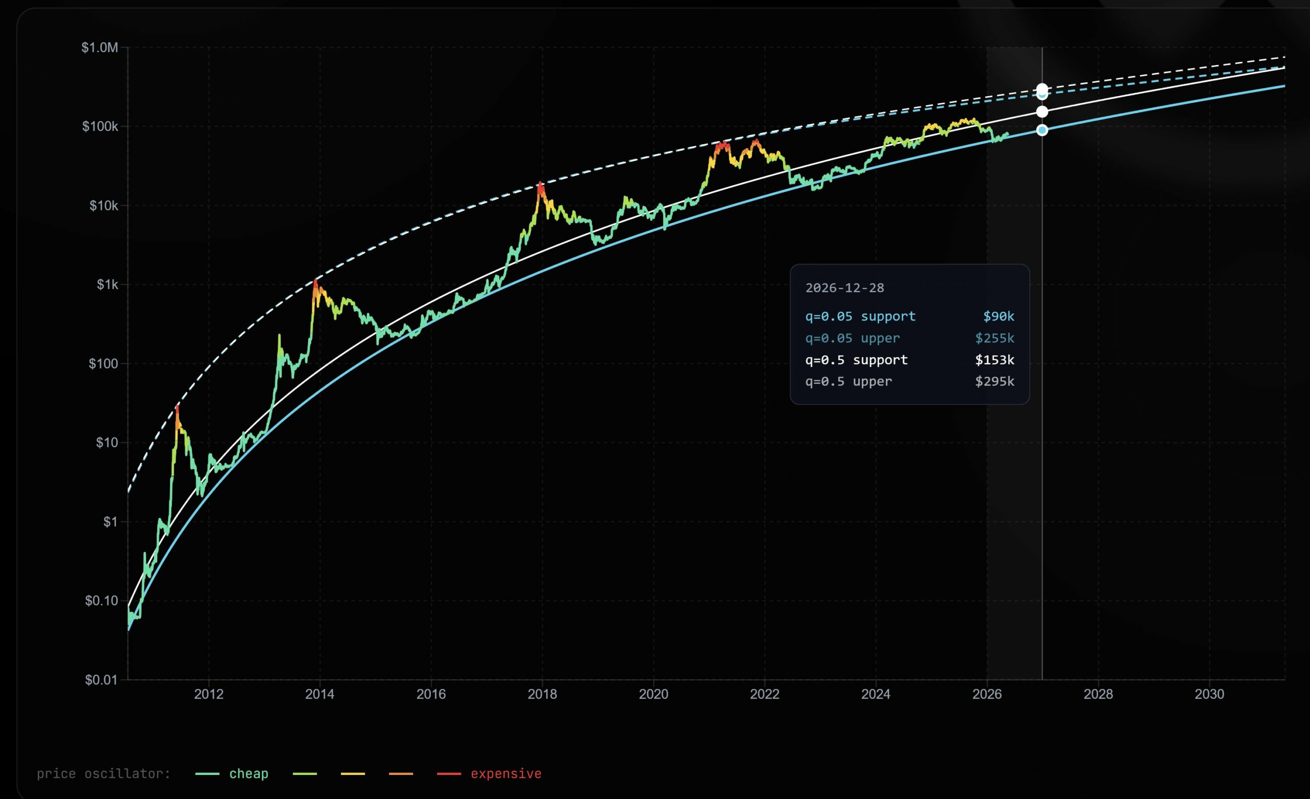 btc graph