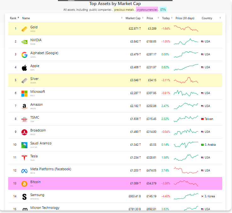 top 15