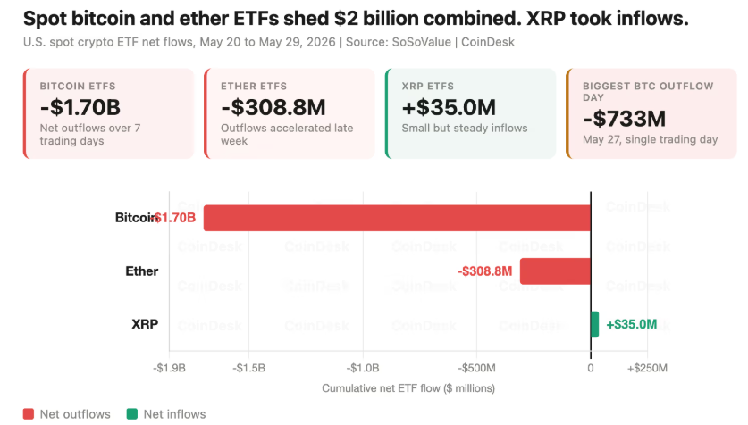 XRP-ETFBTC-ETF