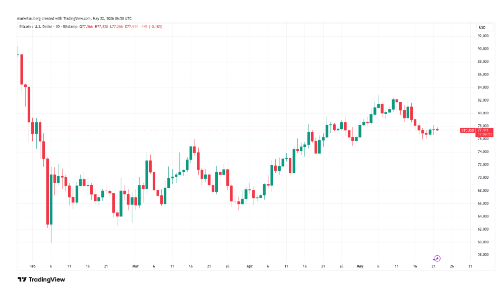 btc/usd