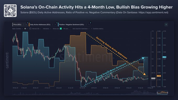 solana on-chain