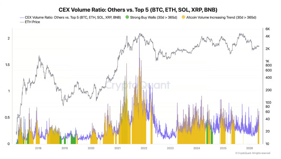 CEV volume