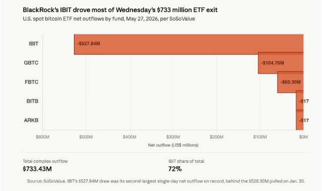 blackrock etf