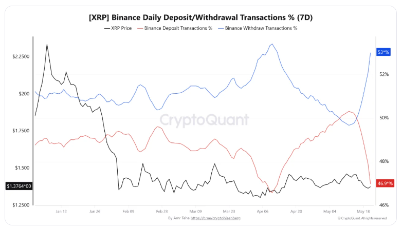 xrp tran