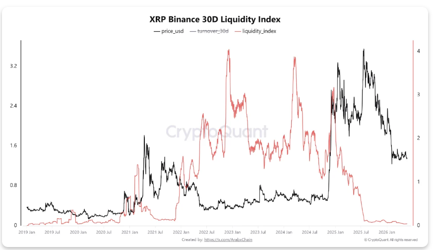 xrp binance