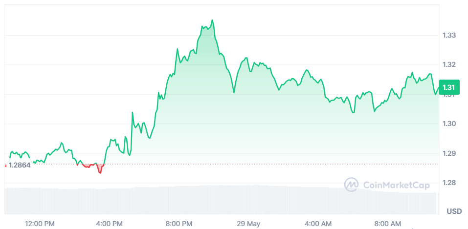 xrp price