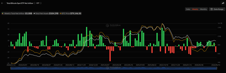ETF btc