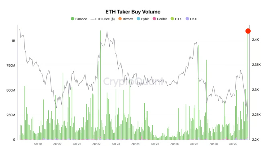 eth taker