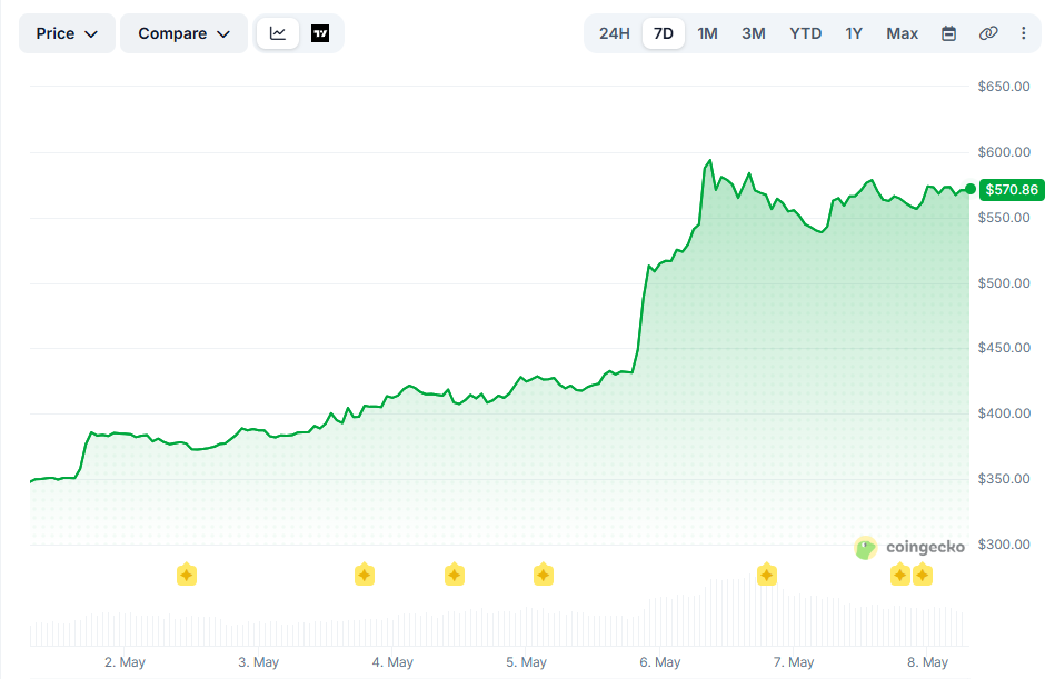 zec price