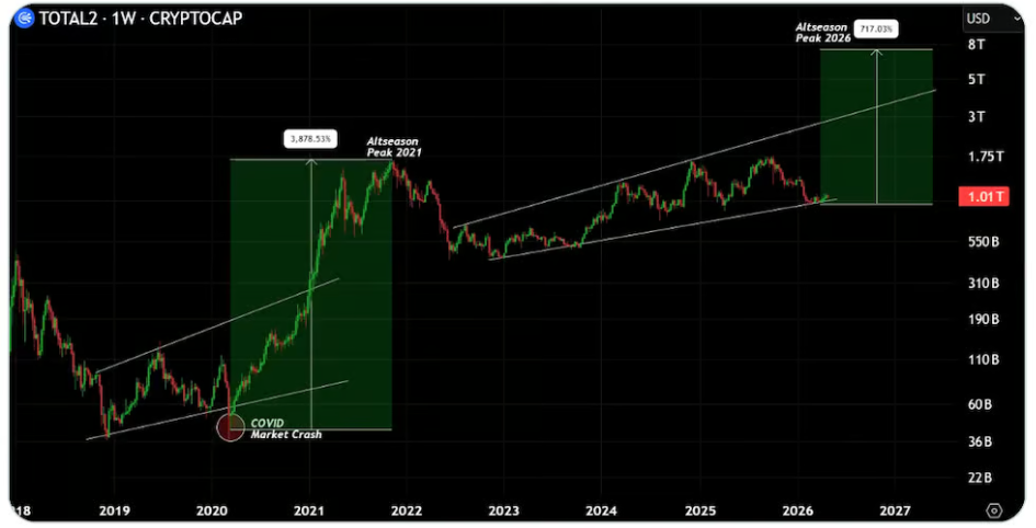 altcoins