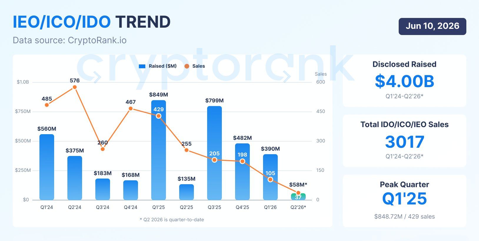 Источник: CryptoRank