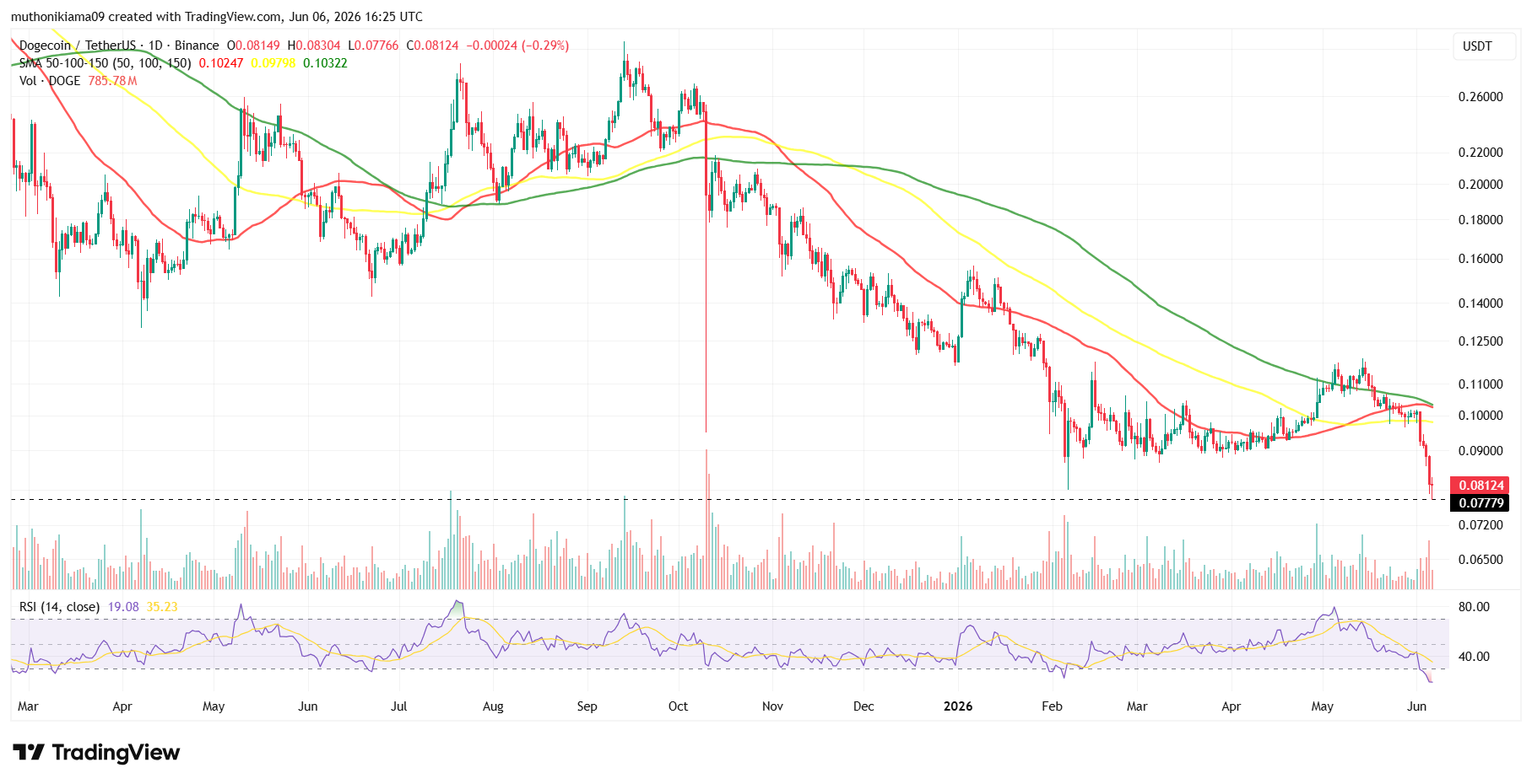 Данные TradingView