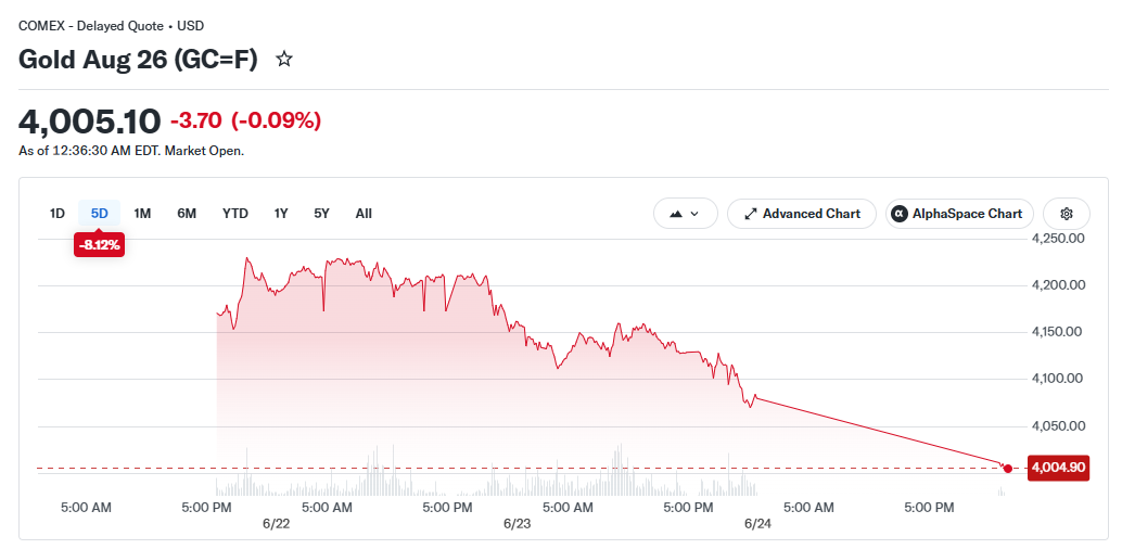 Данные Yahoo finance