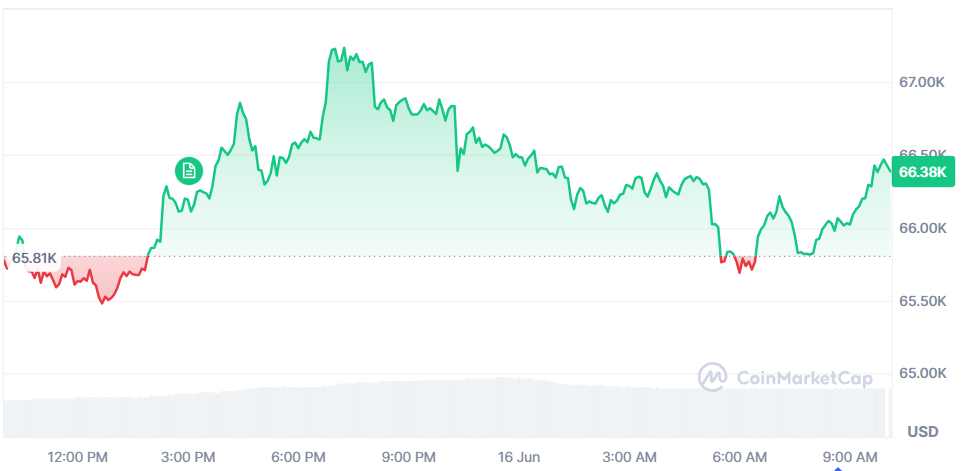 Источник: CoinMarketCap
