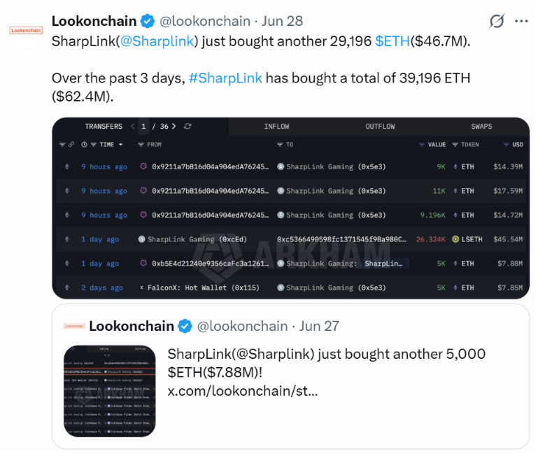 Источник: Lookonchain